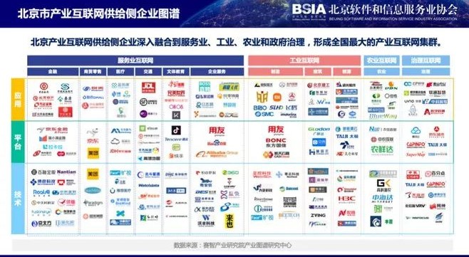 联动优势入选2023北京市产业互联网2.jpg